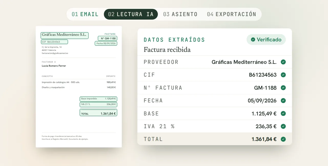 Ficha de una factura leída por GestorIA: proveedor, CIF, número, fecha, base, IVA y total, verificados